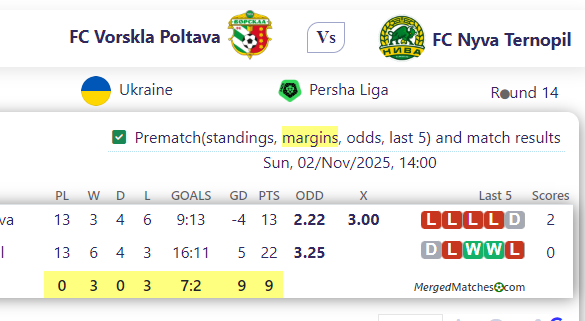 FC Vorskla Poltava Vs FC Nyva Ternopil screenshot