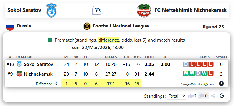 Sokol Saratov Vs FC Neftekhimik Nizhnekamsk screenshot