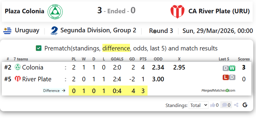 Plaza Colonia Vs CA River Plate (URU) screenshot