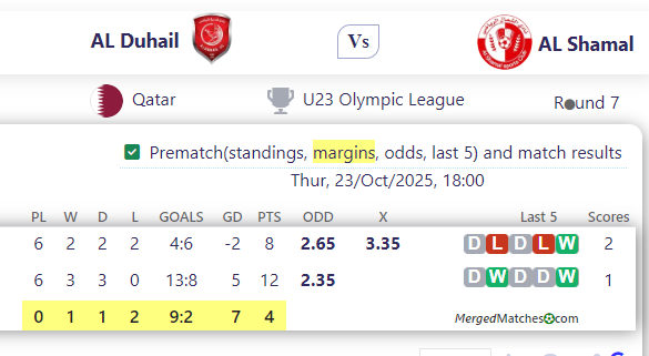 AL Duhail Vs AL Shamal screenshot