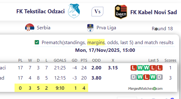 FK Tekstilac Odzaci Vs FK Kabel Novi Sad screenshot