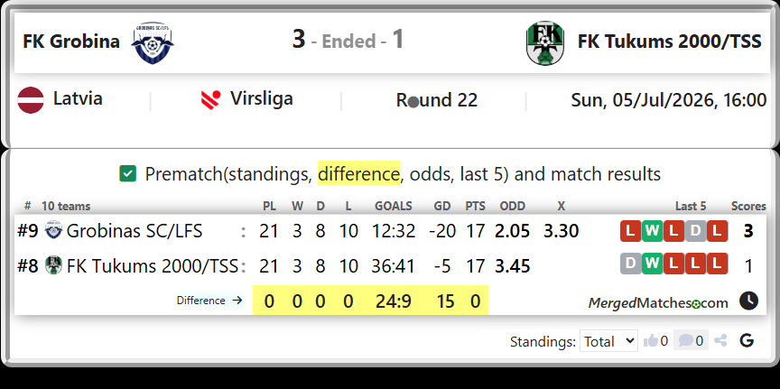 Grobinas SC/LFS Vs FK Tukums 2000/TSS screenshot