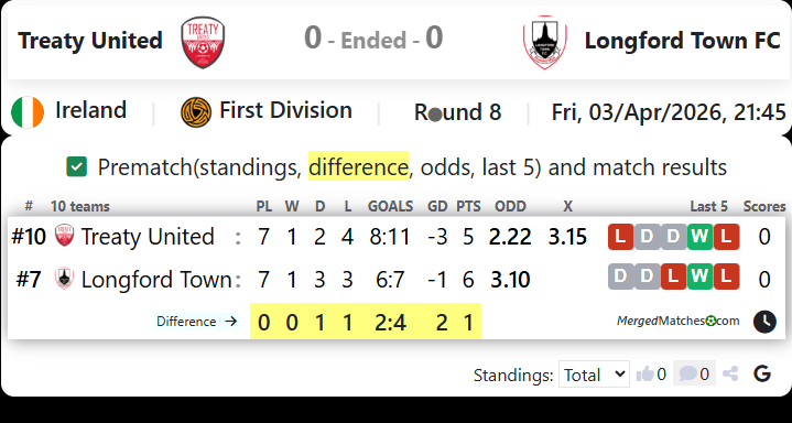 Treaty United Vs Longford Town FC screenshot