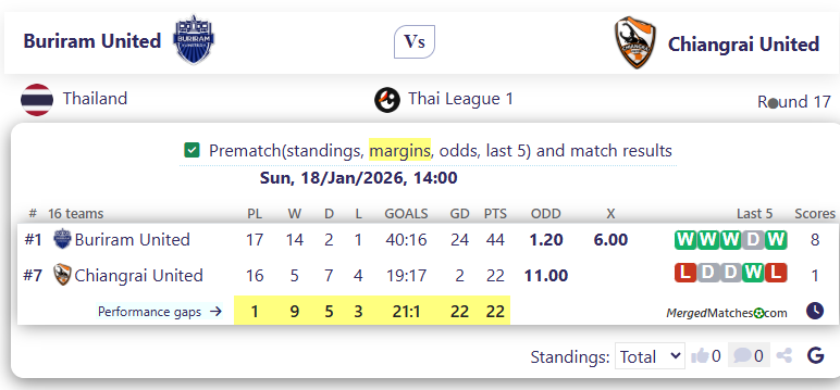 Buriram United Vs Chiangrai United screenshot