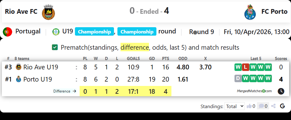 Rio Ave FC Vs FC Porto screenshot