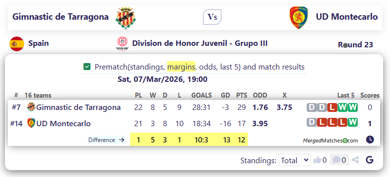 Gimnastic de Tarragona Vs UD Montecarlo screenshot