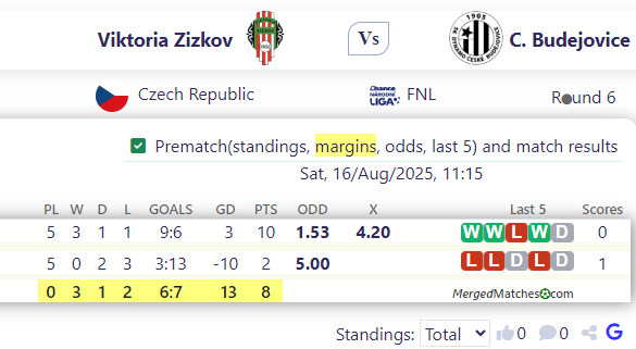 Viktoria Zizkov Vs C. Budejovice screenshot