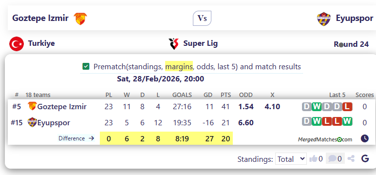 Goztepe Izmir Vs Eyupspor screenshot