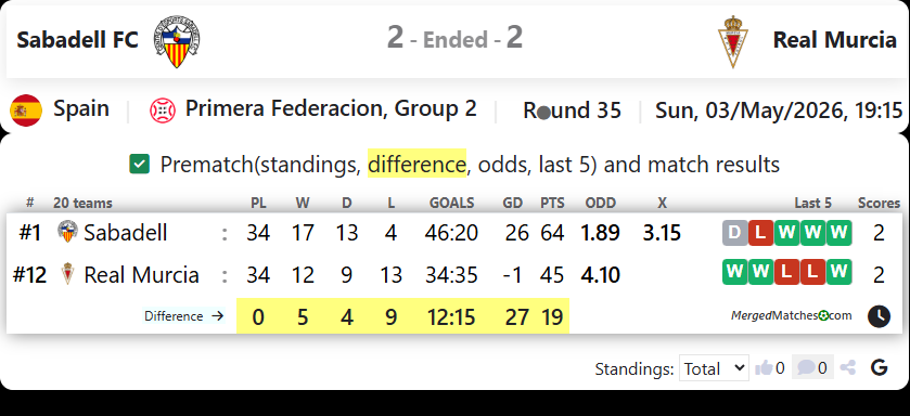 Sabadell FC Vs Real Murcia screenshot