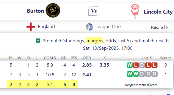 Burton Vs Lincoln City screenshot