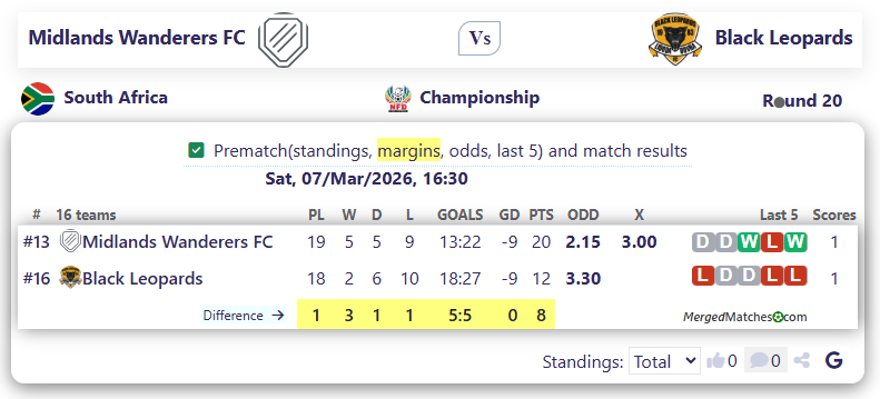 Midlands Wanderers FC Vs Black Leopards screenshot