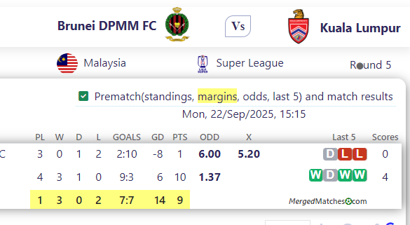 Brunei DPMM FC Vs Kuala Lumpur screenshot