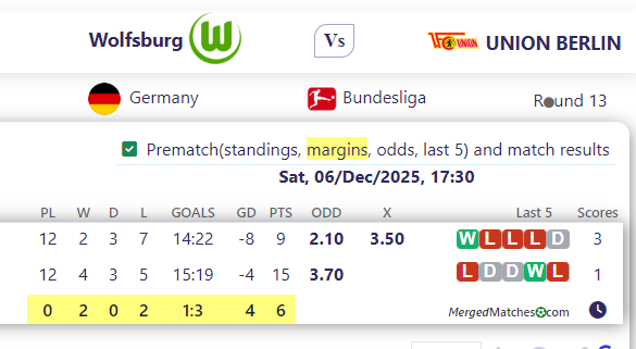 Wolfsburg Vs UNION BERLIN screenshot