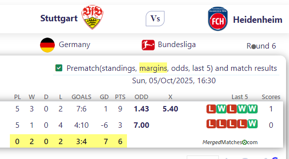 Stuttgart Vs Heidenheim screenshot