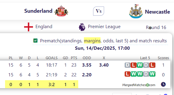 Sunderland Vs Newcastle screenshot