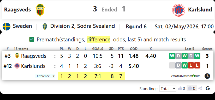 Raagsveds IF Vs Karlslunds IF HFK screenshot