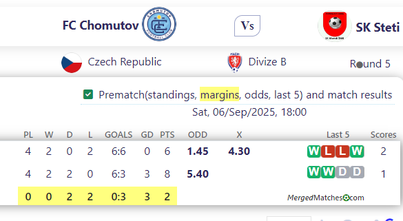 FC Chomutov Vs SK Steti screenshot