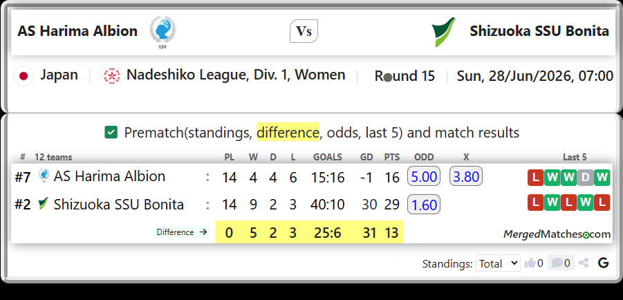 AS Harima Albion Vs Shizuoka SSU Bonita screenshot