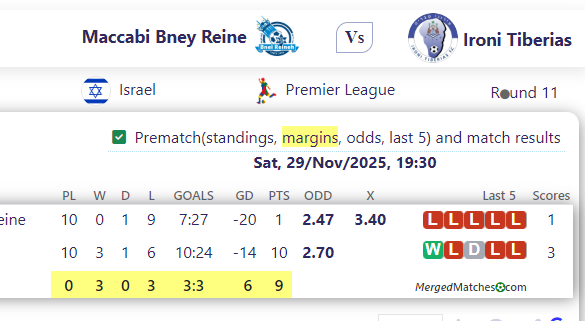 Maccabi Bney Reine Vs Ironi Tiberias screenshot