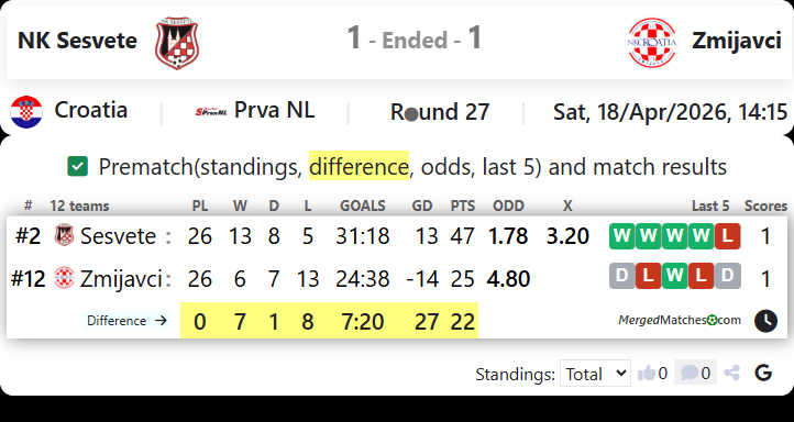 NK Sesvete Vs Zmijavci screenshot