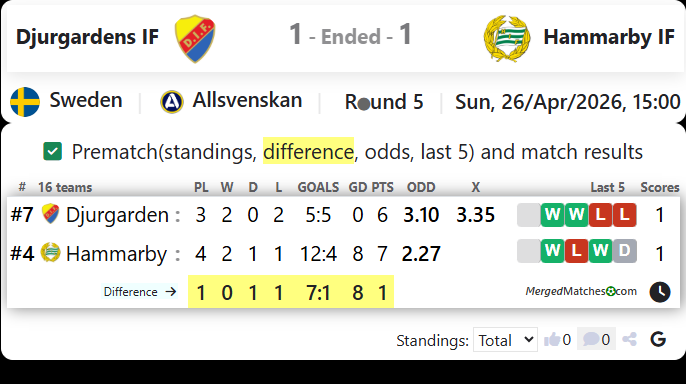 Djurgardens IF Vs Hammarby IF screenshot