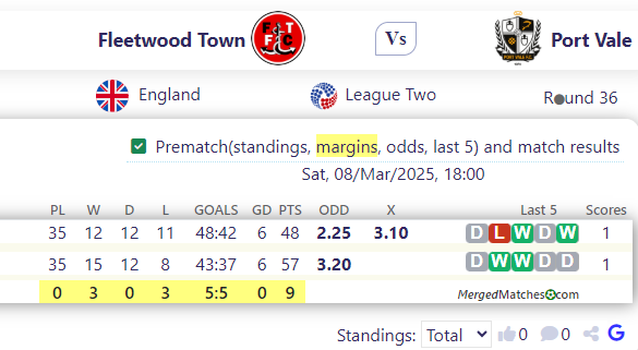 Fleetwood Town Vs Port Vale screenshot
