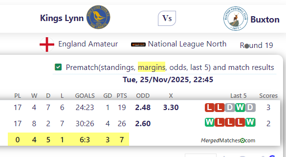 Kings Lynn FC Vs Buxton FC screenshot