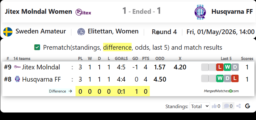 Jitex Molndal Women Vs Husqvarna FF screenshot