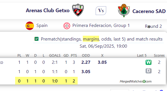 Arenas Club Getxo Vs Cacereno SAD screenshot