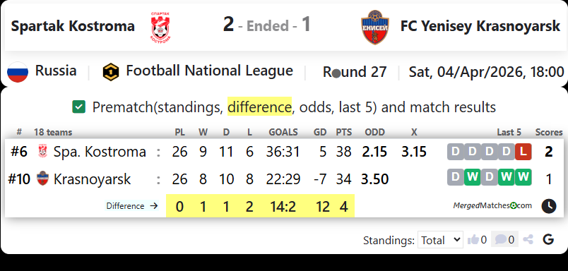 Spartak Kostroma Vs FC Yenisey Krasnoyarsk screenshot