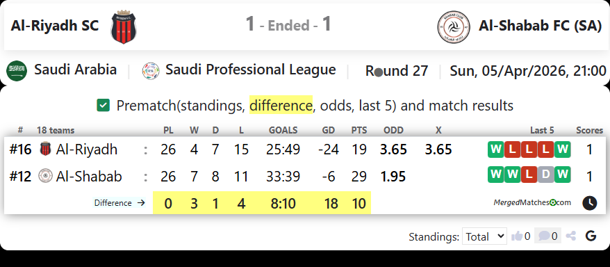Al-Riyadh SC Vs Al-Shabab FC (SA) screenshot