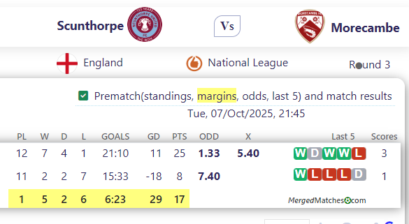 Scunthorpe United Vs Morecambe FC screenshot