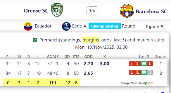 Orense SC Vs Barcelona SC screenshot