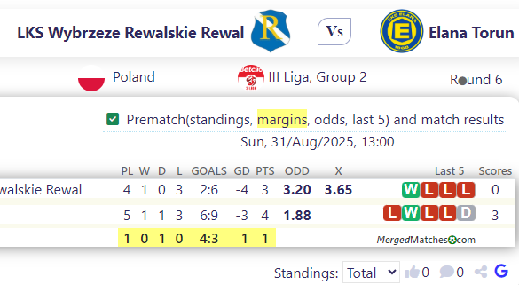 LKS Wybrzeze Rewalskie Rewal Vs Elana Torun screenshot
