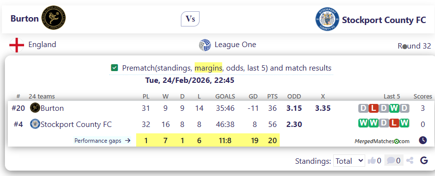 Burton Vs Stockport County FC screenshot