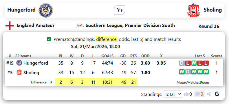 Hungerford Vs Sholing screenshot