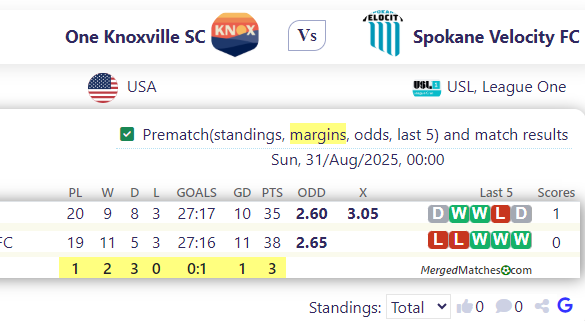 One Knoxville SC Vs Spokane Velocity FC screenshot