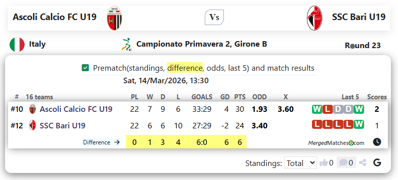 Ascoli Calcio FC U19 Vs SSC Bari U19 screenshot