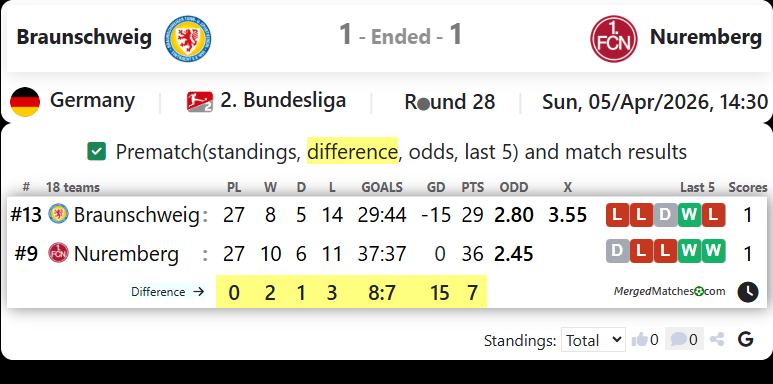 Braunschweig Vs Nuremberg screenshot