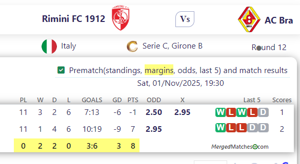 Rimini FC 1912 Vs AC Bra screenshot