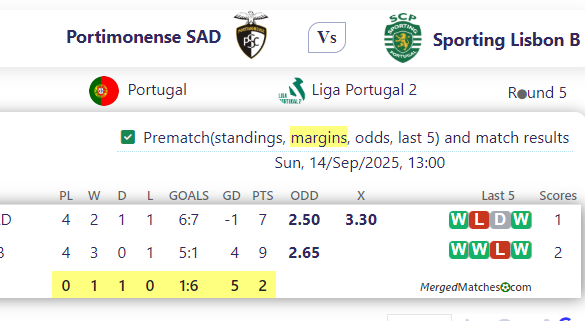 Portimonense SAD Vs Sporting Lisbon B screenshot