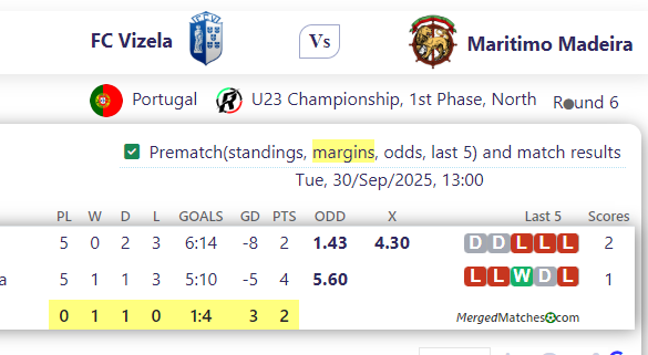 FC Vizela Vs Maritimo Madeira screenshot