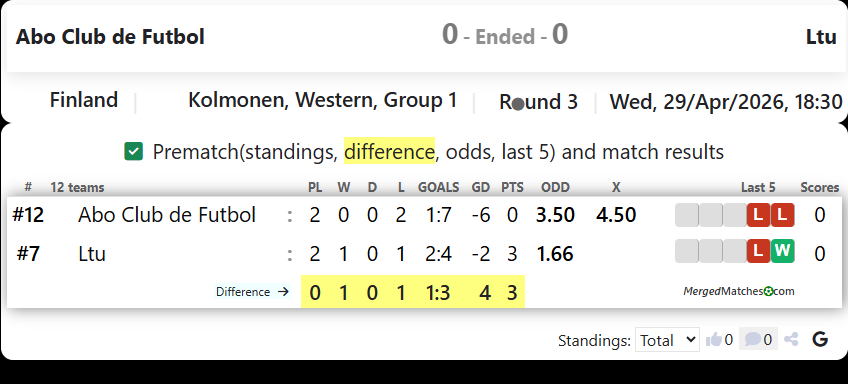 Abo Club de Futbol Vs Ltu screenshot