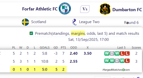 Forfar Athletic FC Vs Dumbarton FC screenshot