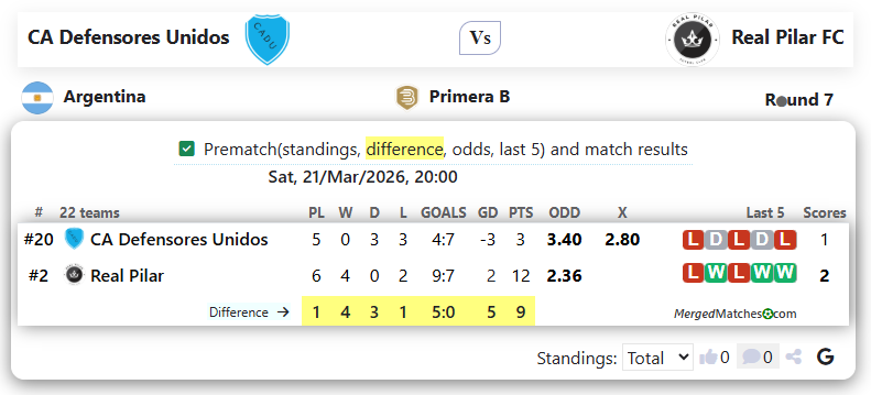 CA Defensores Unidos Vs Real Pilar FC screenshot