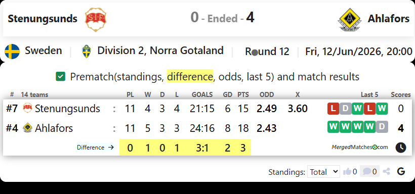 Stenungsunds IF Vs Ahlafors IF screenshot