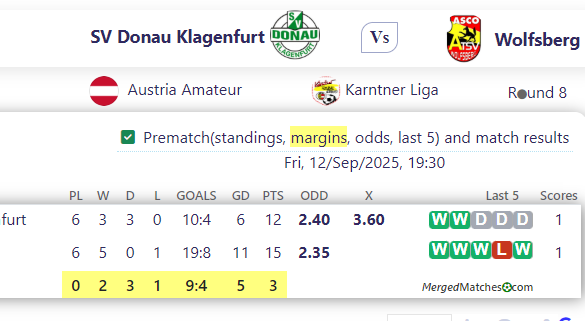 SV Donau Klagenfurt Vs Wolfsberg screenshot