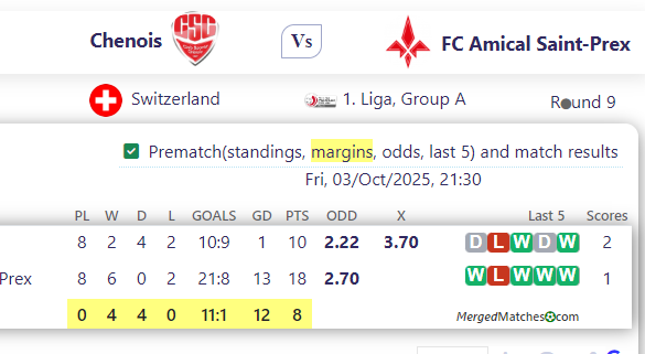 Chenois Vs FC Amical Saint-Prex screenshot
