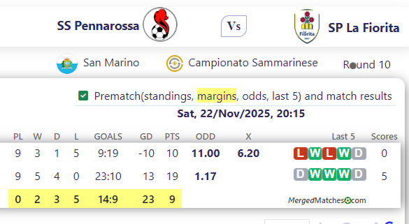 SS Pennarossa Vs SP La Fiorita screenshot