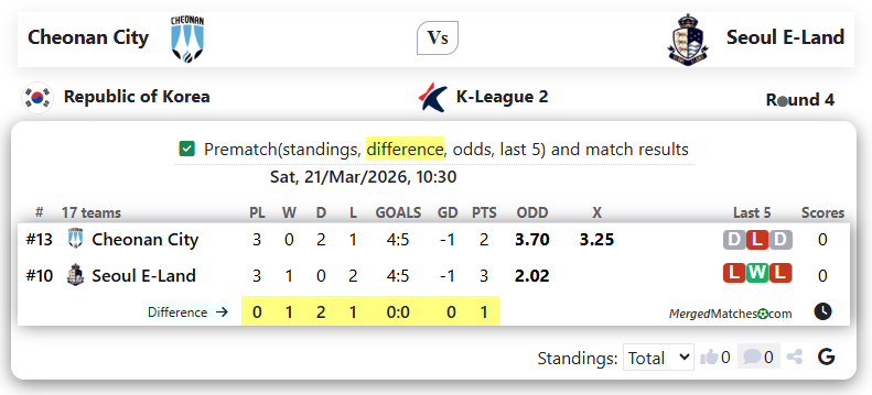 Cheonan City FC Vs Seoul E-Land FC screenshot